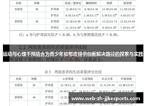 运动与心理干预结合为青少年抑郁症提供创新解决路径的探索与实践 运动与心理干预结合为青少年抑郁症提供创新解决路径的探索与实践
