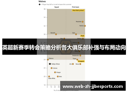 英超新赛季转会策略分析各大俱乐部补强与布局动向