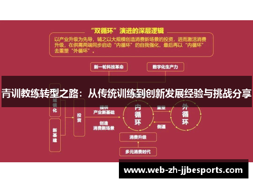青训教练转型之路：从传统训练到创新发展经验与挑战分享