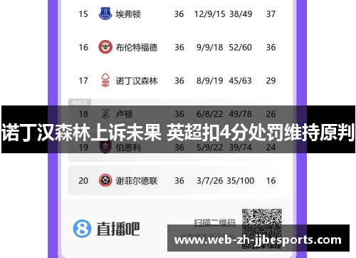 诺丁汉森林上诉未果 英超扣4分处罚维持原判