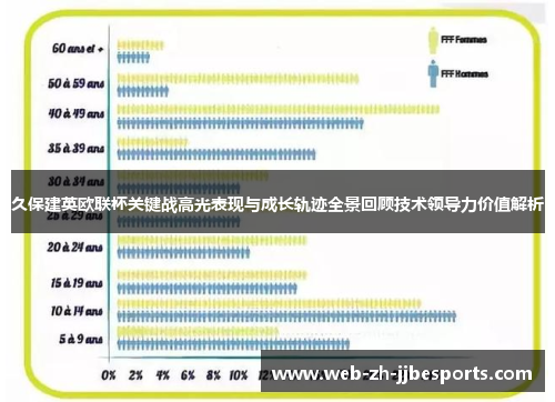 久保建英欧联杯关键战高光表现与成长轨迹全景回顾技术领导力价值解析